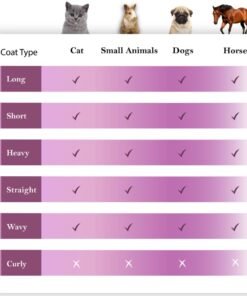 pet honesty chlorhexidine cat & dog seasonal itch relief shampoo, for allergies, itching, skin and coat supplement, helps shedding, hot spots, deodorizing dog shampoo & grooming supplies,16oz
