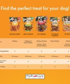 blue buffalo stix natural soft moist dog treats togo beef recipe, 1oz bags, pack of 12