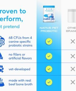 zesty paws dog multivitamin, chewable dog vitamins and supplements for hip & joints, skin & coat, omega 3 fish oil for dogs senior & puppy multivitamin chicken 90ct