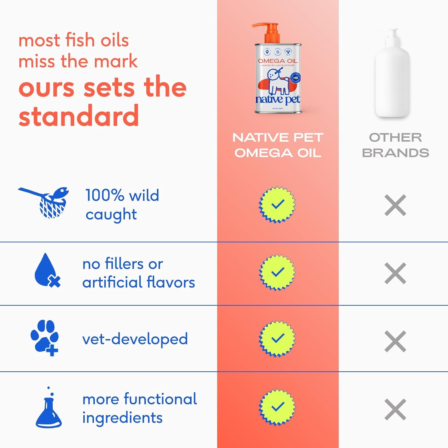 zesty paws dog multivitamin, chewable dog vitamins and supplements for hip & joints, skin & coat, omega 3 fish oil for dogs senior & puppy multivitamin chicken 90ct zesty paws dog multivitamin, chewable dog vitamins and supplements for hip & joints, skin & coat, omega 3 fish oil for dogs senior & puppy multivitamin chicken 90ct