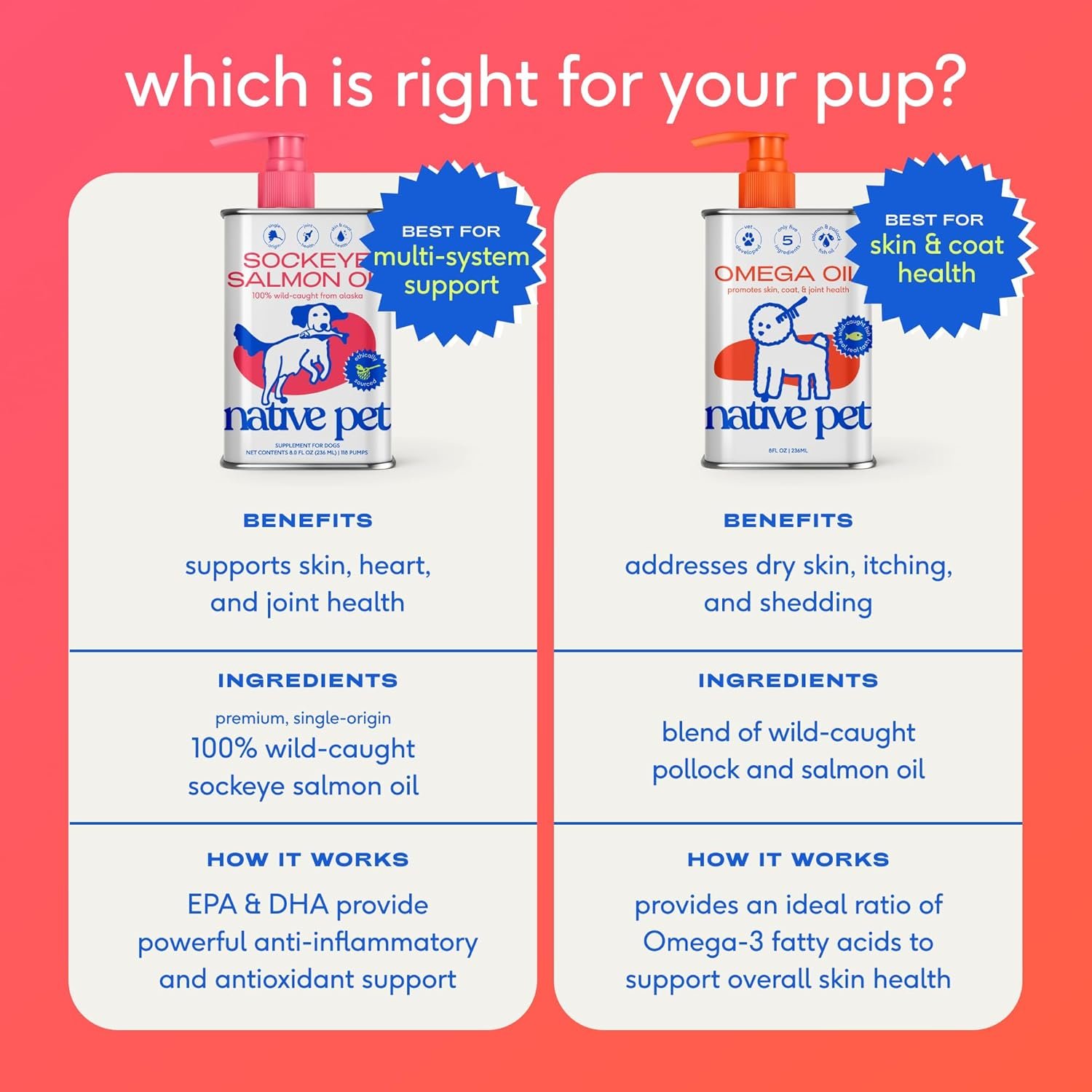 zesty paws dog multivitamin, chewable dog vitamins and supplements for hip & joints, skin & coat, omega 3 fish oil for dogs senior & puppy multivitamin chicken 90ct zesty paws dog multivitamin, chewable dog vitamins and supplements for hip & joints, skin & coat, omega 3 fish oil for dogs senior & puppy multivitamin chicken 90ct