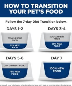 hill's science diet adult sensitive stomach & skin dry cat food, chicken & rice, 7 lb. bag hill