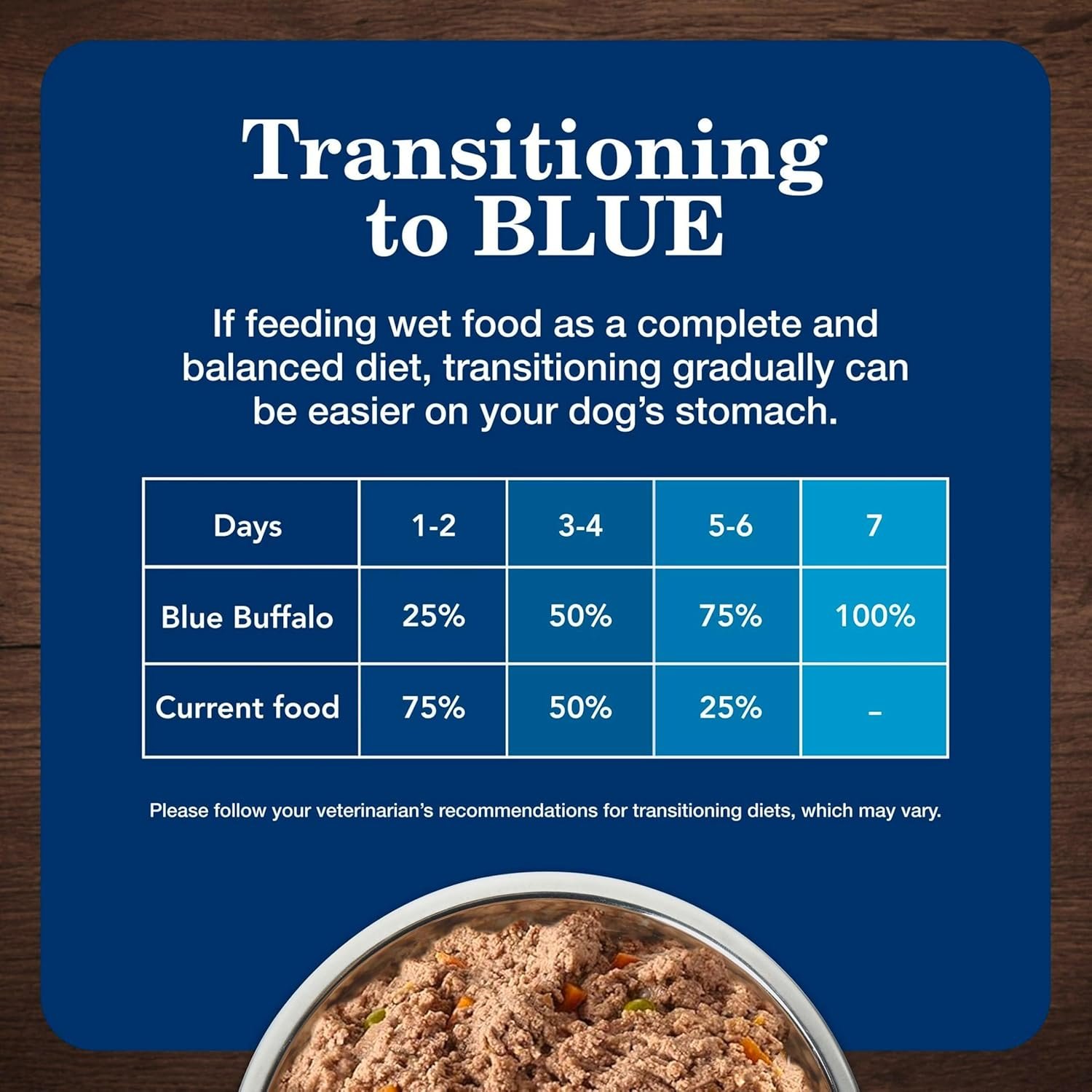 blue buffalo homestyle recipe chicken and turkey wet dog food for adult dogs, 12.5 oz. cans, 6 count variety pack blue buffalo homestyle recipe chicken and turkey wet dog food for adult dogs, 12.5 oz. cans, 6 count variety pack