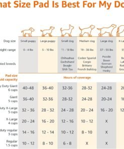leak proof dog and puppy potty training pee pads with quick dry 5 layer super absorbent surface for dog training, floor protection, regular size 22x22