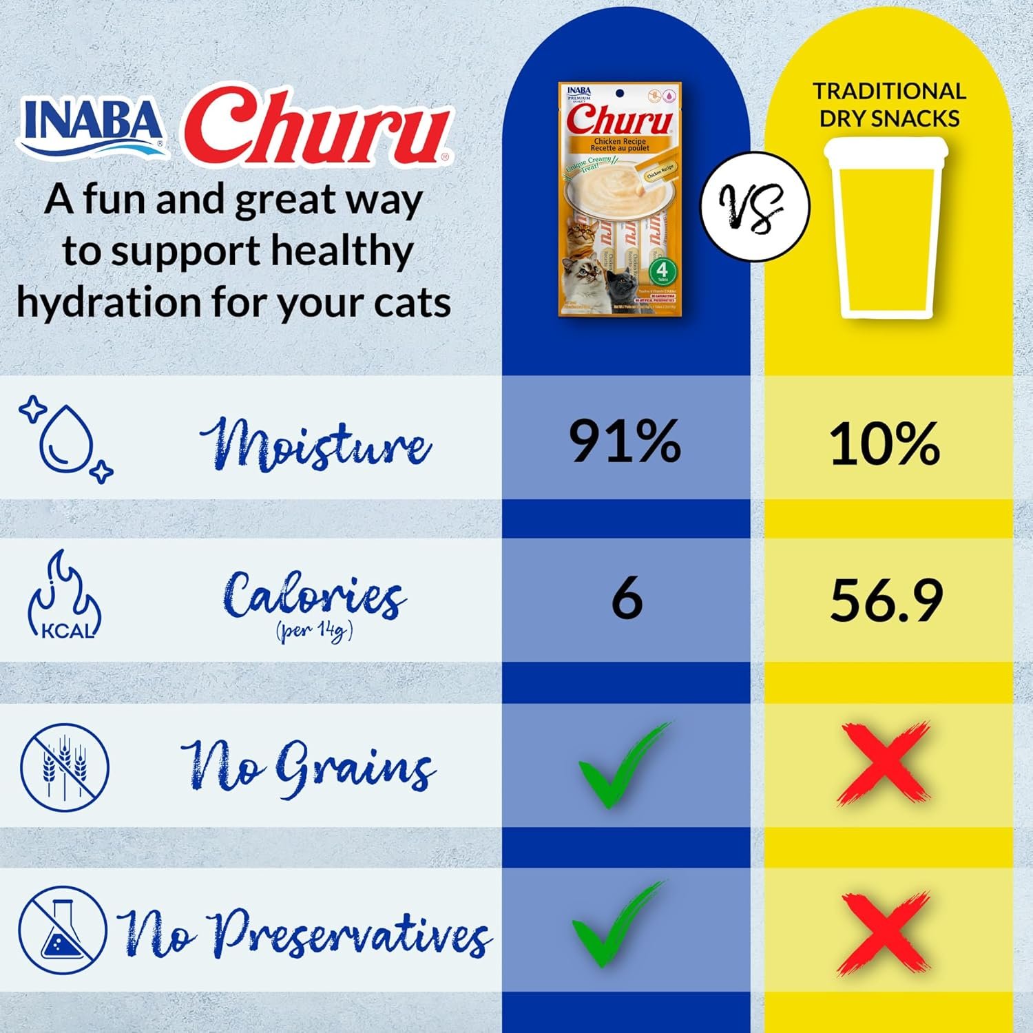 inaba churu cat treats, lickable, squeezable creamy purée cat treat with green tea extract & taurine, 0.5 ounces each tube, 50 tubes, tuna & chicken variety inaba churu cat treats, lickable, squeezable creamy purée cat treat with green tea extract & taurine, 0.5 ounces each tube, 50 tubes, tuna & chicken variety