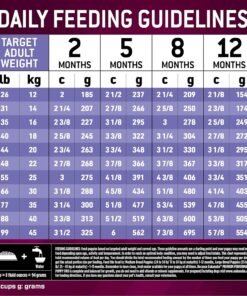 eukanuba premium performance puppy pro puppy dry dog food, 4 lb bag